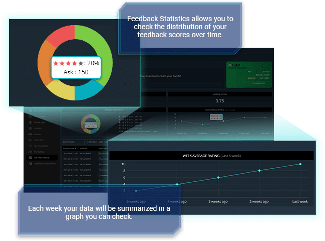Уникальная функция «Ask Fedor» в PokerOK (GGpokerOK, ПокерОК, ГГ)